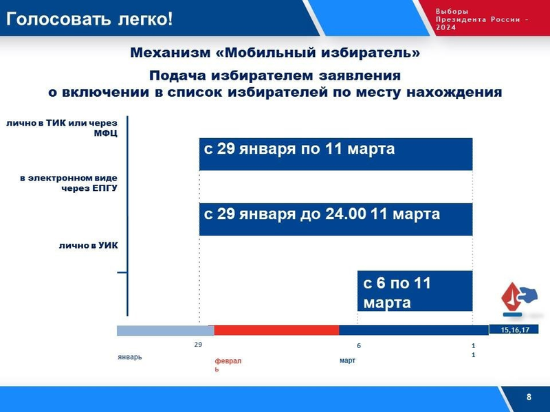 Механизм &amp;quot;Мобильный избиратель&amp;quot;.