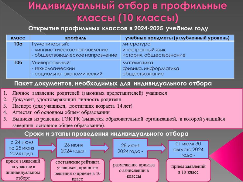 Индивидуальный отбор учащихся в профильные классы.