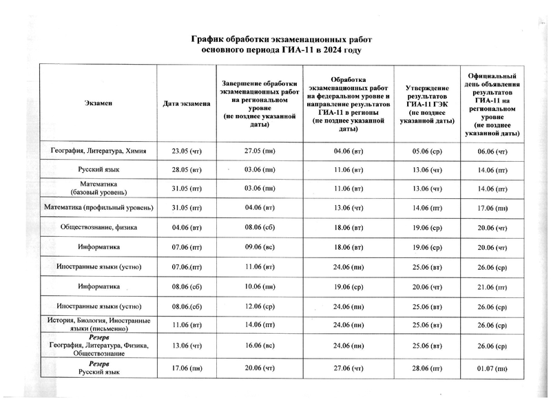 График обработки экзаменационных работ основного периода ГИА-11 в 2024 году.