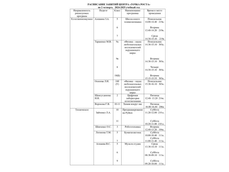 РАСПИСАНИЕ ЗАНЯТИЙ ЦЕНТРА «ТОЧКА РОСТА» на 2 четверть     2024-2025 учебный год.