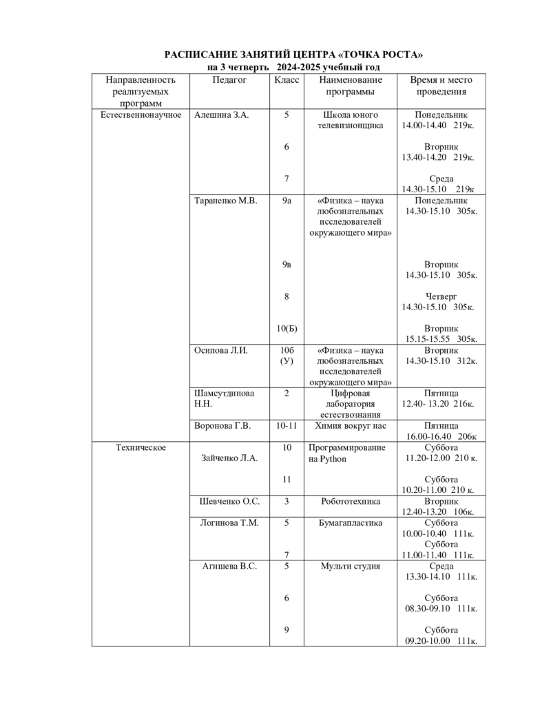 РАСПИСАНИЕ ЗАНЯТИЙ ЦЕНТРА «ТОЧКА РОСТА»   на 3 четверть   2024-2025 учебный год.